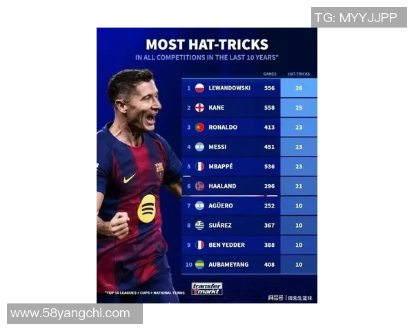 莱万领衔球队再创辉煌期待在新赛季中展现更强实力与风采 莱万领衔球队再创辉煌期待在新赛季中展现更强实力与风采