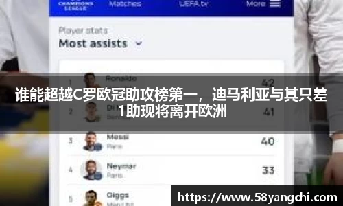 谁能超越C罗欧冠助攻榜第一，迪马利亚与其只差1助现将离开欧洲