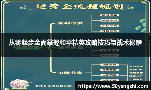 从零起步全面掌握和平精英攻略技巧与战术秘籍