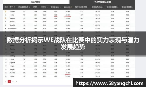 数据分析揭示WE战队在比赛中的实力表现与潜力发展趋势