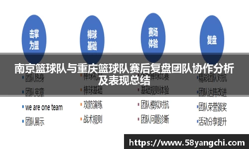 南京篮球队与重庆篮球队赛后复盘团队协作分析及表现总结